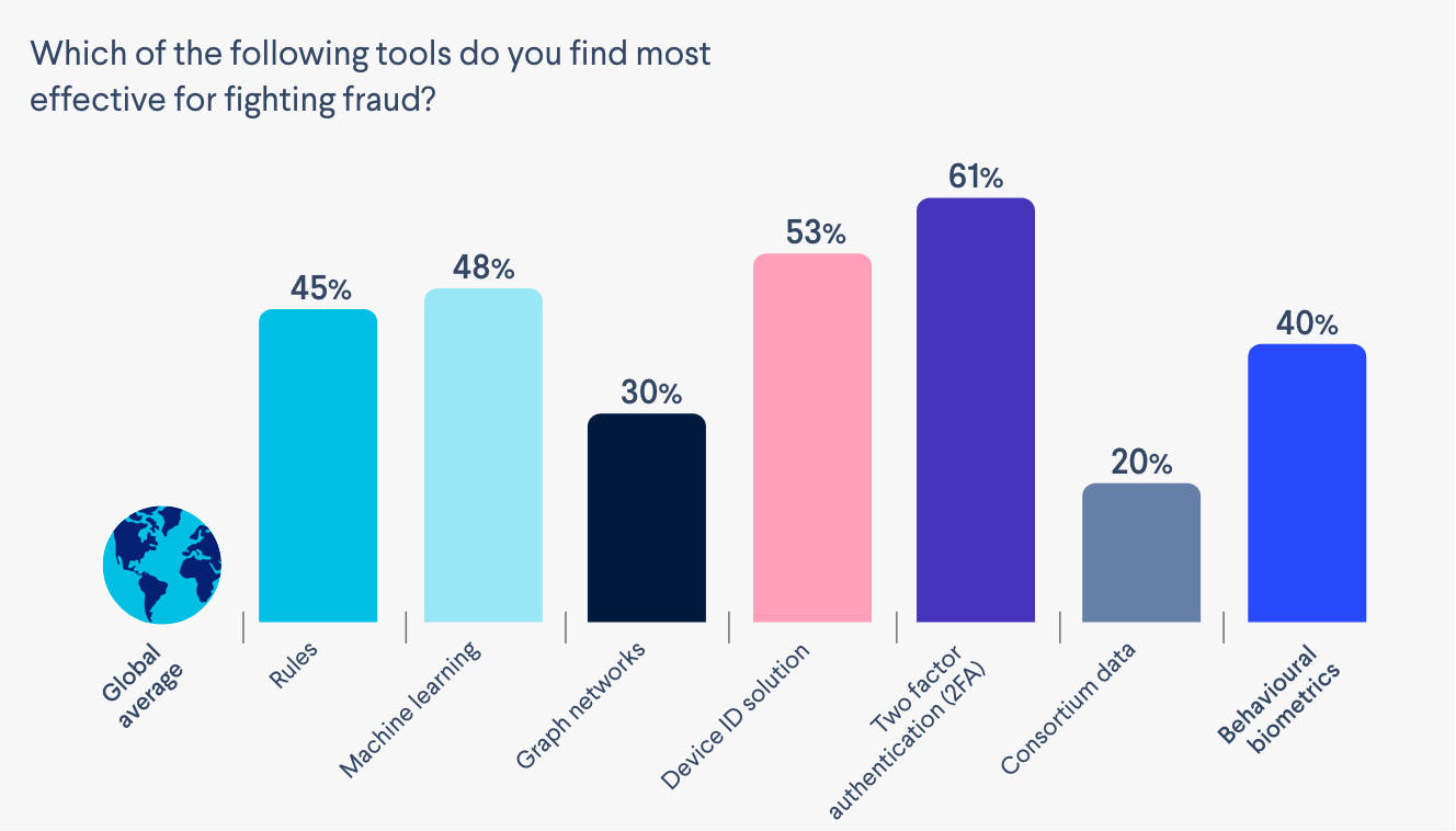 Which tools do you find the most effective for fighting fraud?