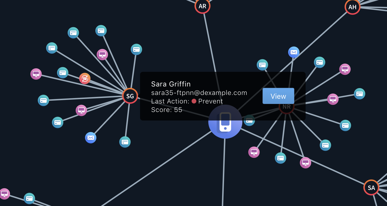 Connect graph database - ATO attack