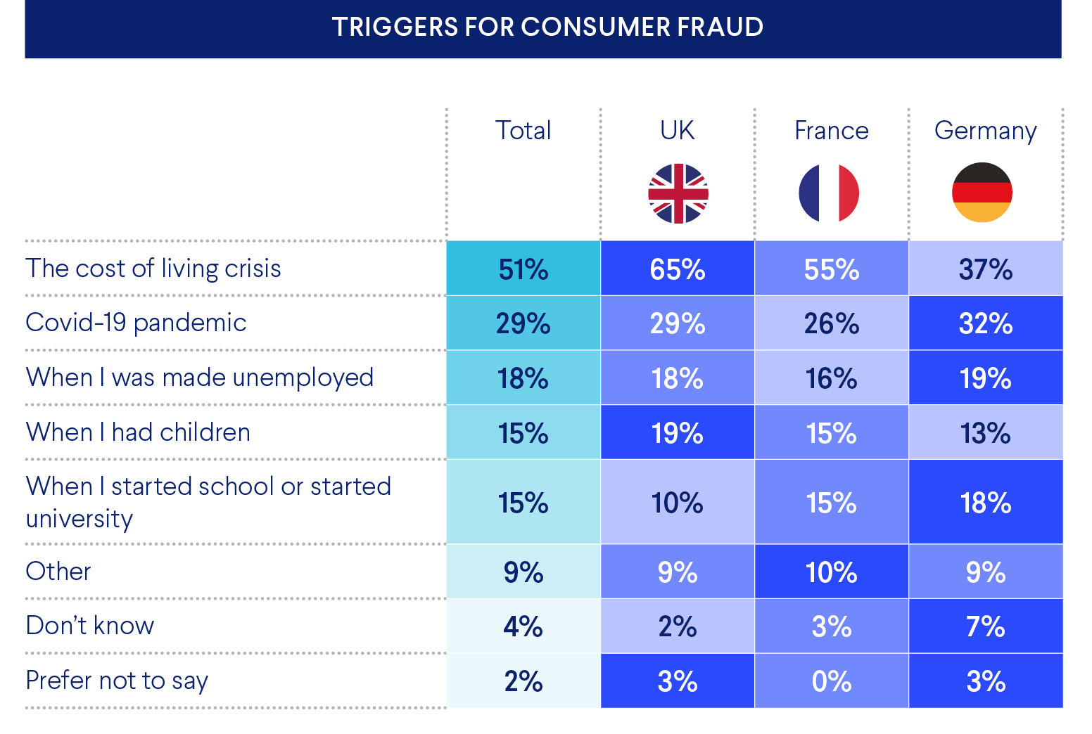 Triggers for consumer fraud